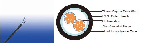 EN 50288-7 Instrumentation Cables